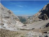 Malga Ciapela - Bivacco Dal Bianco